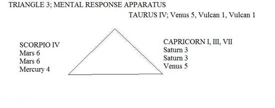 Triangle 3 Mental Response Apparatus