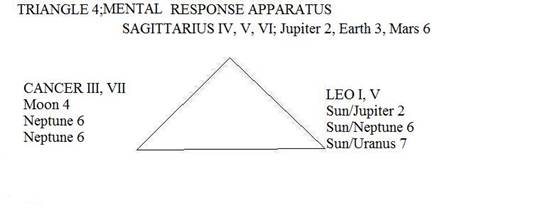 Triangle 4 Mental Response Apparatus